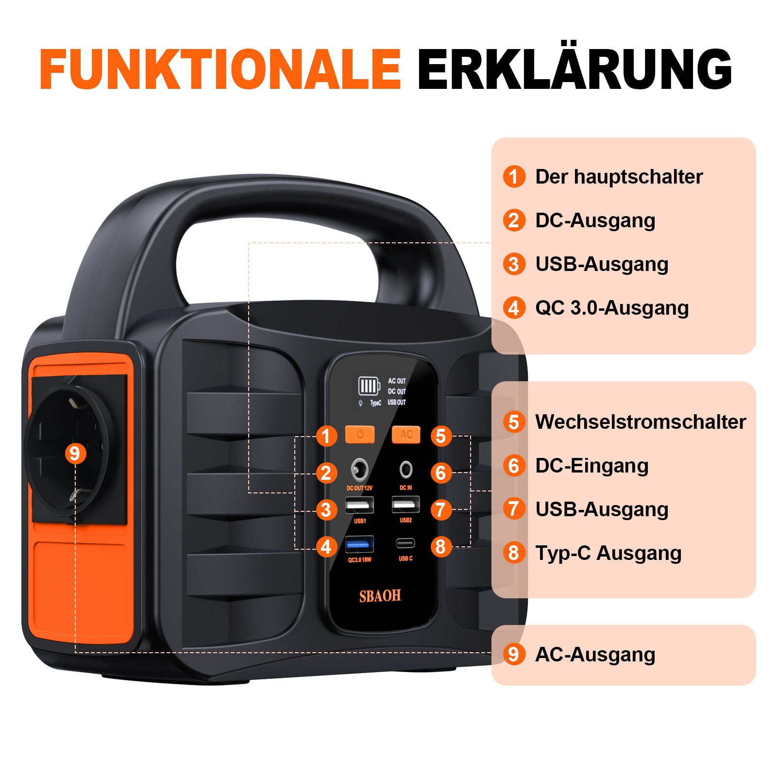 🔋 Powerbank Generator 194Wh 200W | SBAOH Akku Backup | Camping Outdoor DE ✅