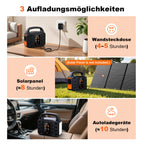 🔋 Powerbank Generator 194Wh 200W | SBAOH Akku Backup | Camping Outdoor DE ✅